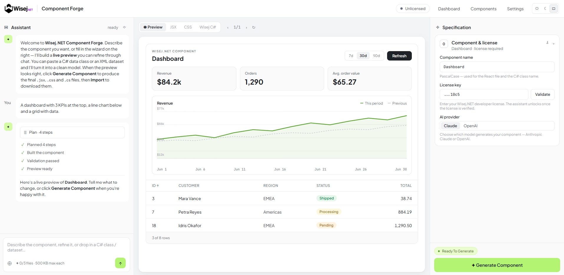 Wisej.NET Component Forge with an AI conversation, a live dashboard preview containing KPI cards, a revenue chart and data grid, and component specification settings.